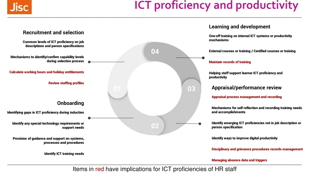 ict proficiency and productivity