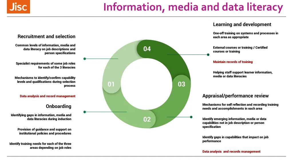 information media and data literacy