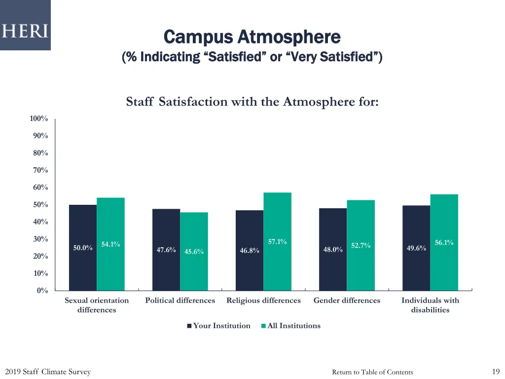 campus atmosphere campus atmosphere indicating