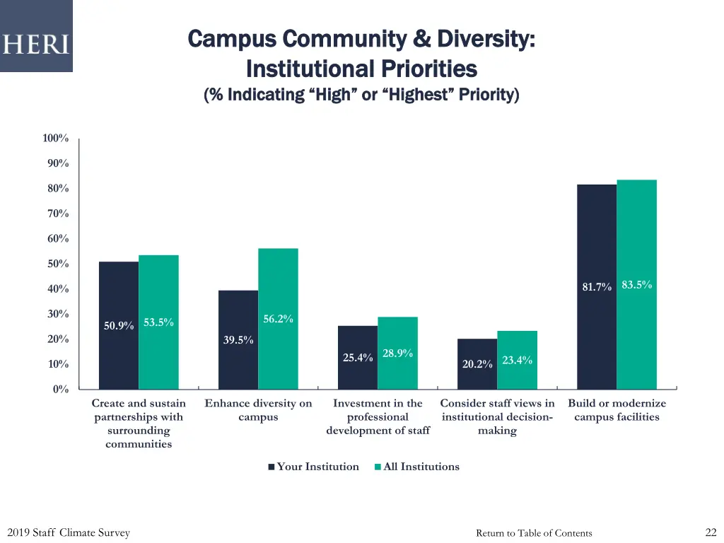 campus community diversity campus community