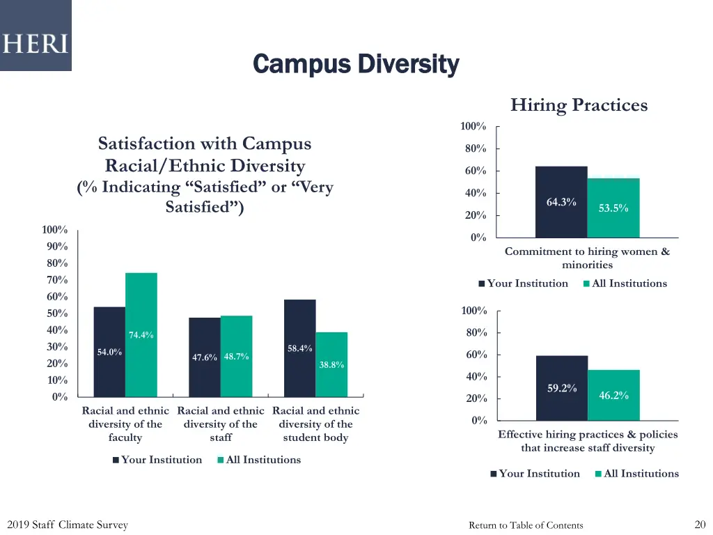 campus diversity campus diversity