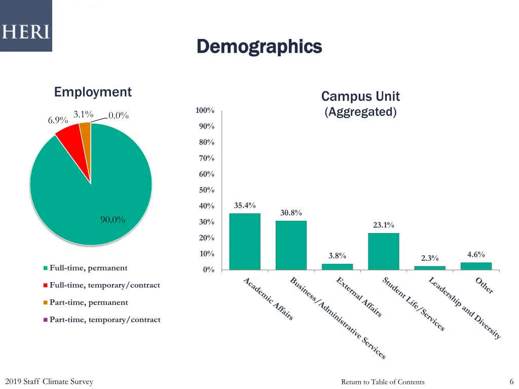 demographics demographics 1