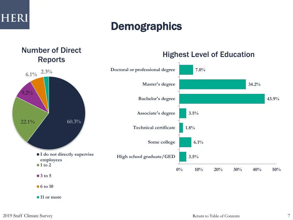 demographics demographics 2