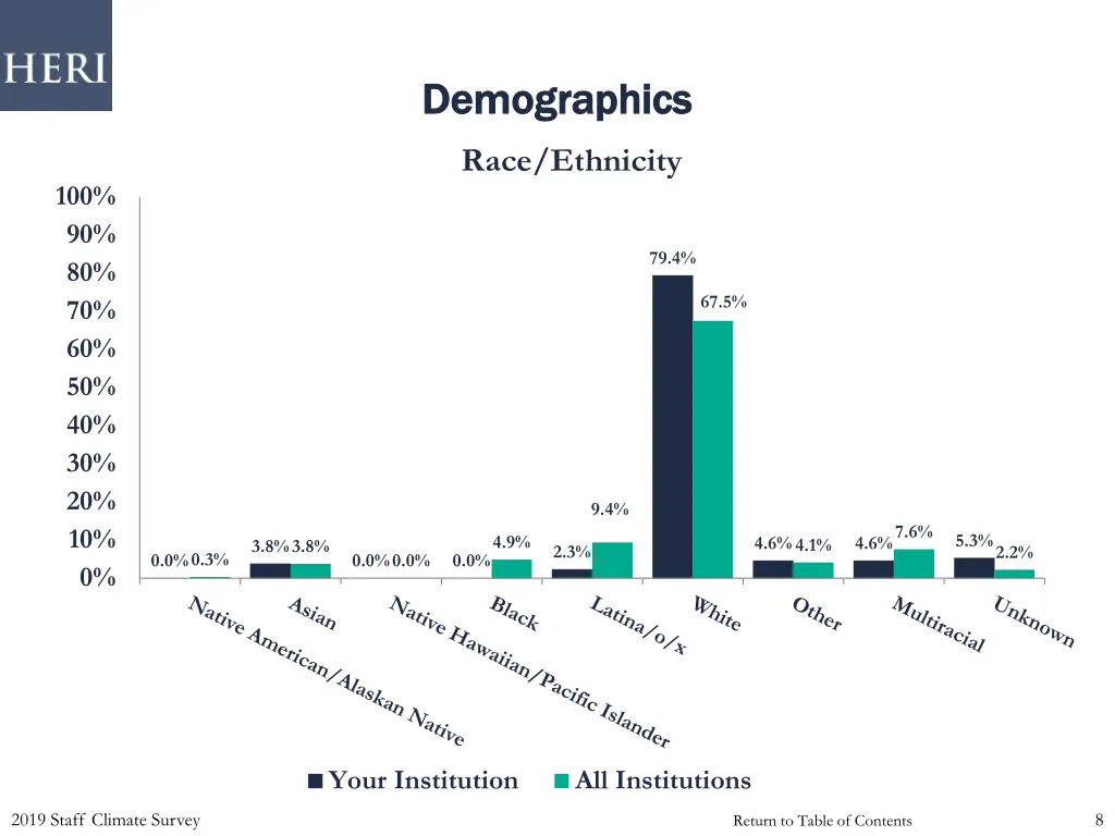 demographics demographics 3