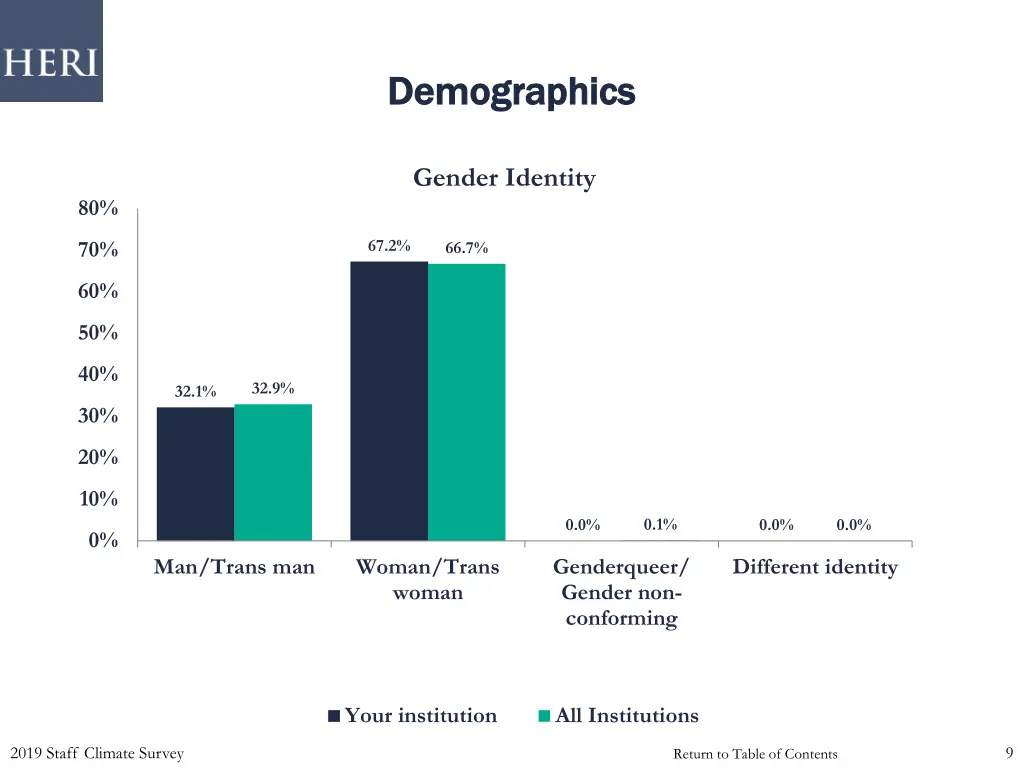 demographics demographics 4