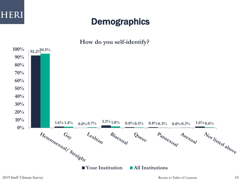 demographics demographics 5