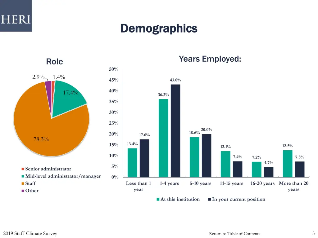 demographics demographics