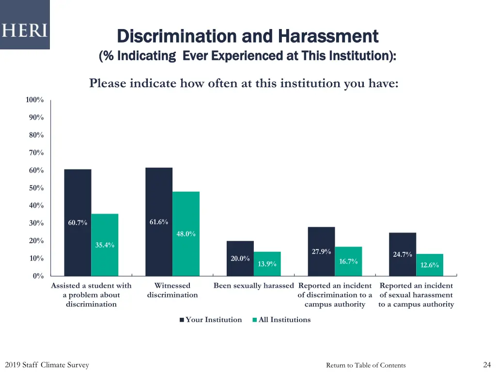 discrimination and harassment discrimination