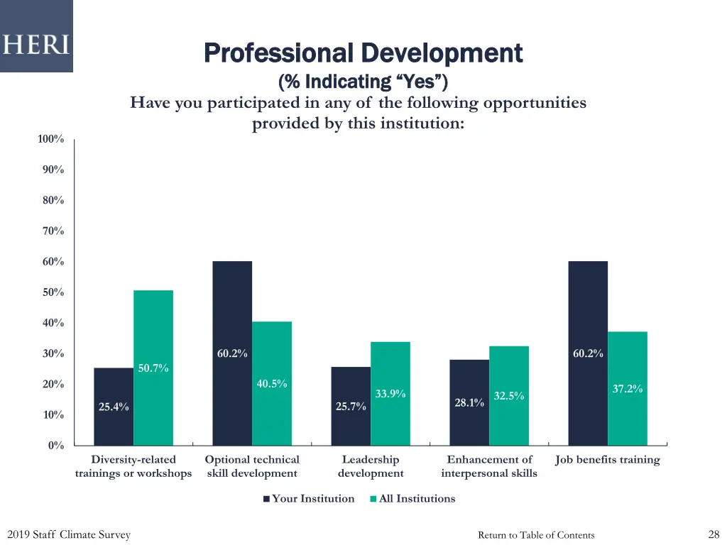 professional development professional development