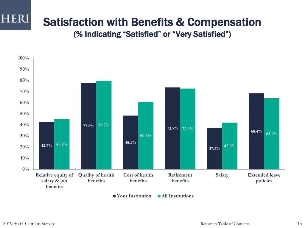 satisfaction with benefits compensation