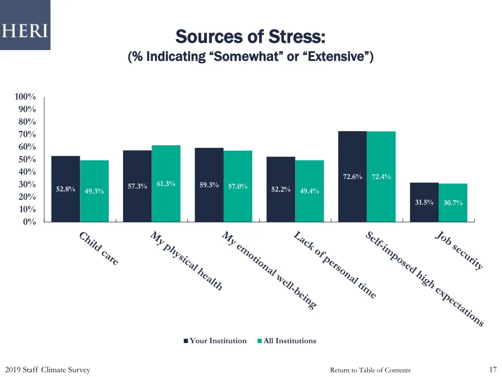 sources of stress sources of stress indicating 1