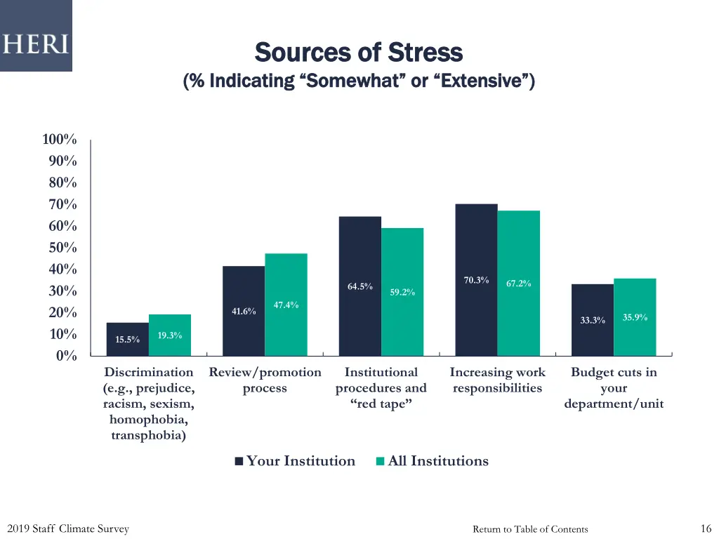 sources of stress sources of stress indicating