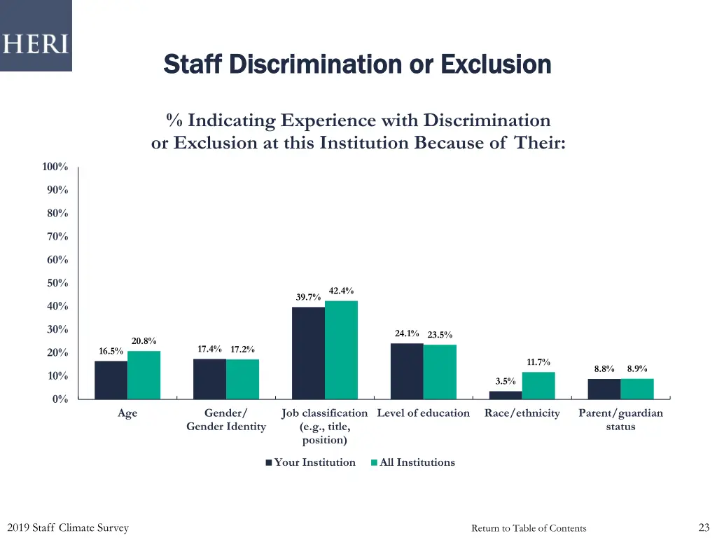 staff discrimination or exclusion staff