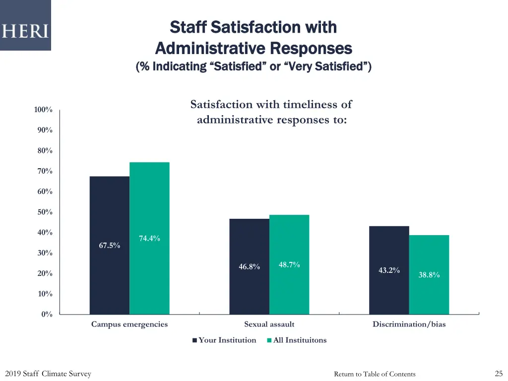 staff satisfaction with staff satisfaction with