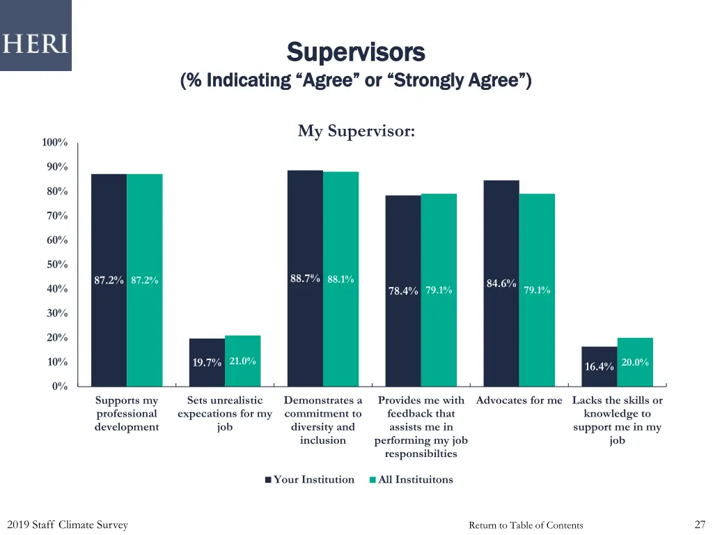 supervisors supervisors