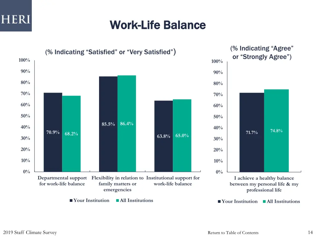 work work life balance life balance