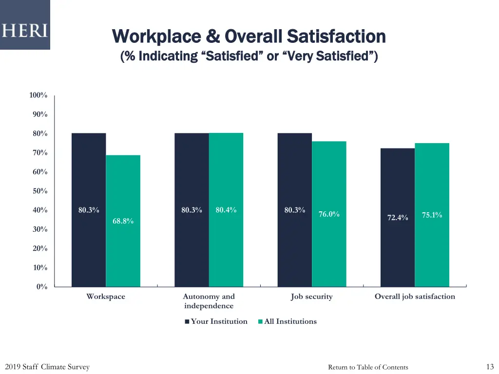 workplace overall satisfaction workplace overall