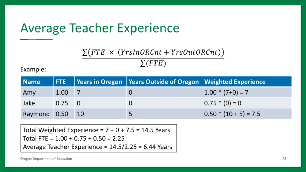 average teacher experience