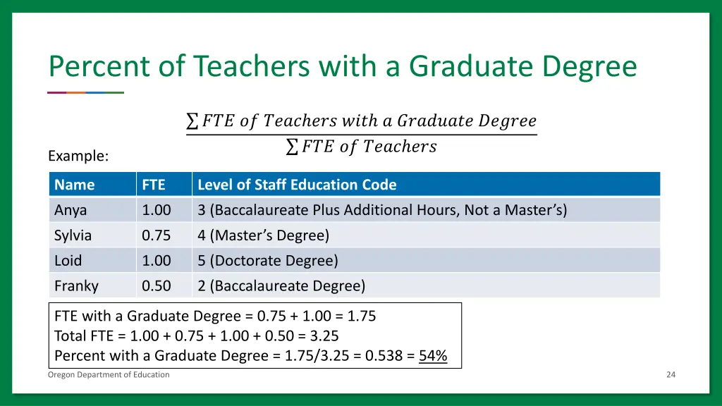 percent of teachers with a graduate degree