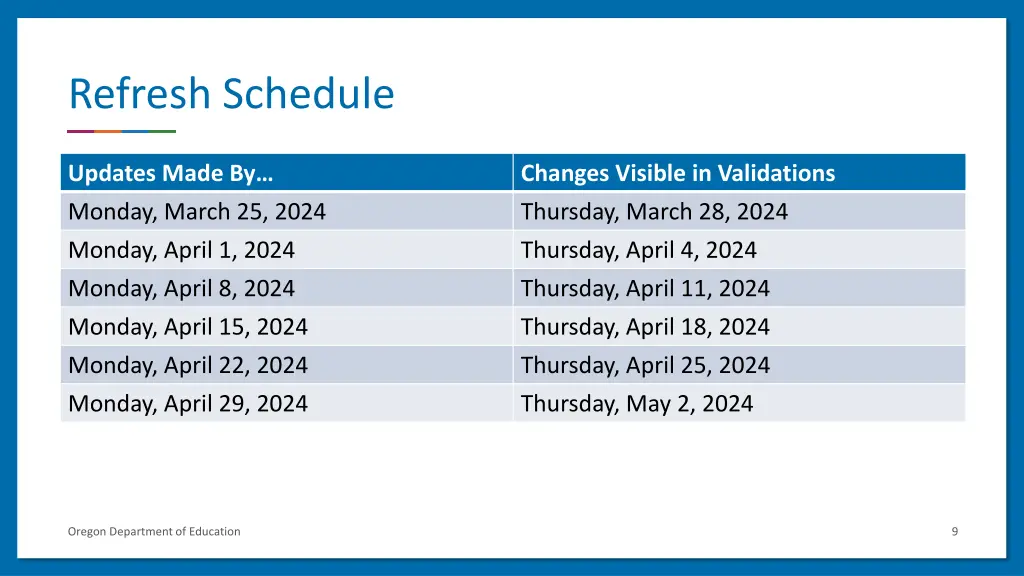 refresh schedule