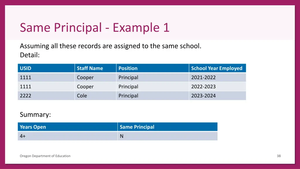 same principal example 1