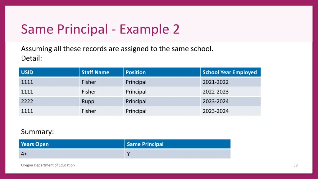 same principal example 2