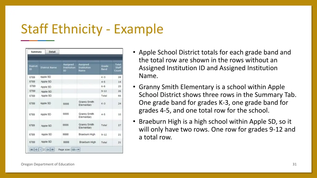 staff ethnicity example