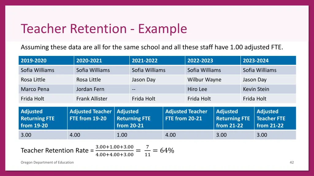 teacher retention example