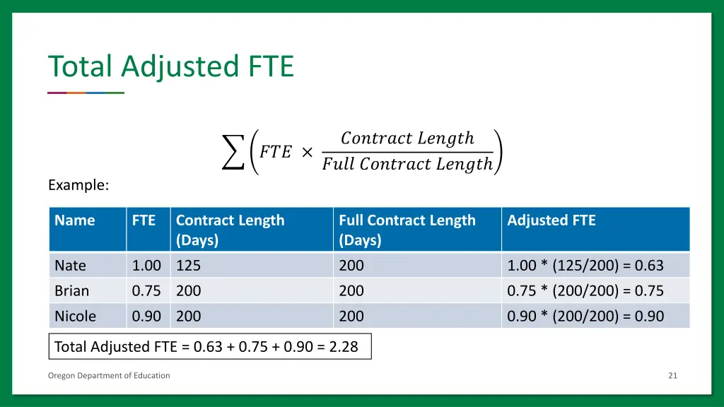 total adjusted fte