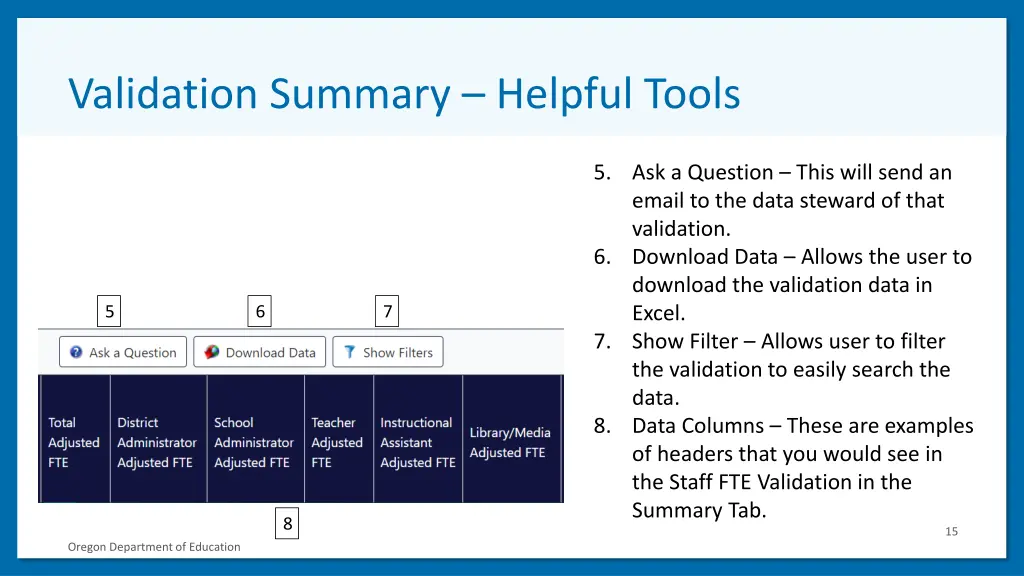 validation summary helpful tools