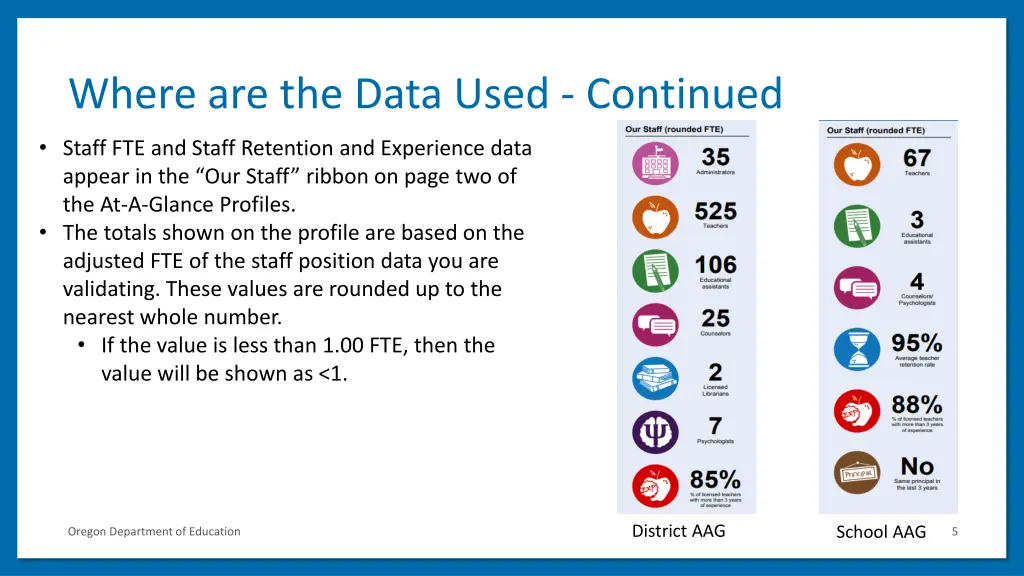 where are the data used continued