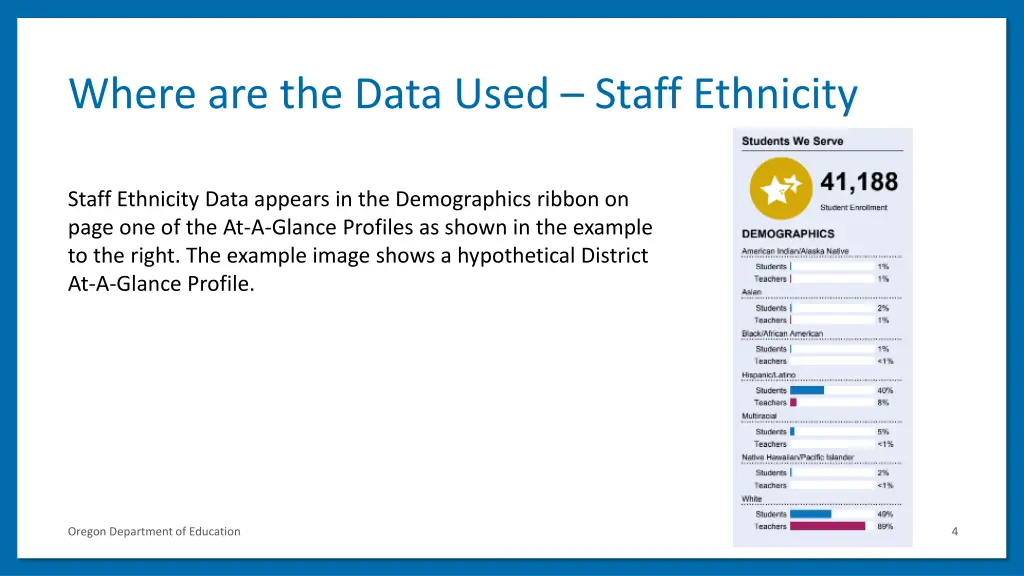 where are the data used staff ethnicity