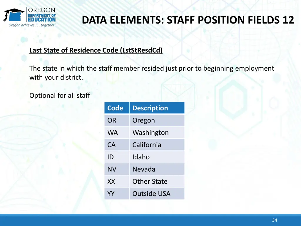 data elements staff position fields 12