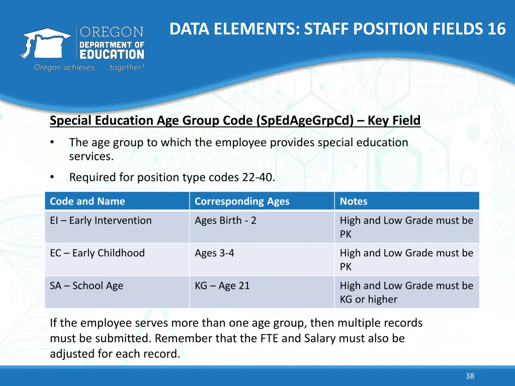 data elements staff position fields 16