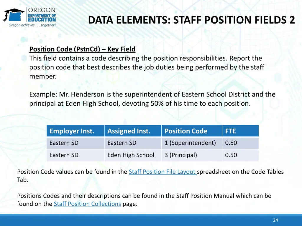 data elements staff position fields 2