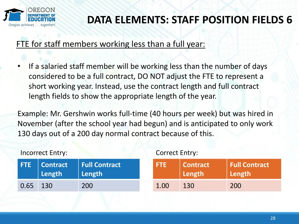 data elements staff position fields 6