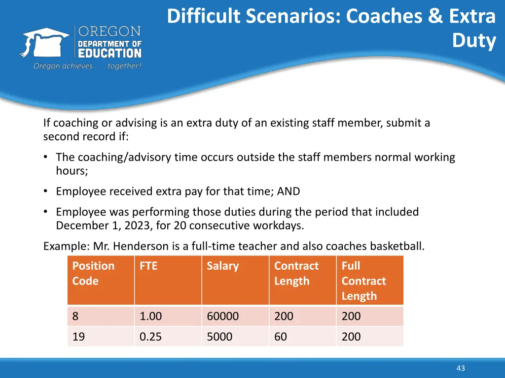 difficult scenarios coaches extra