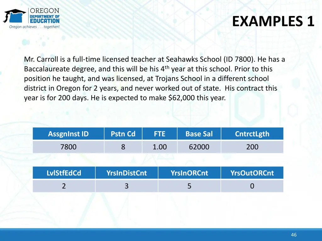 examples 1