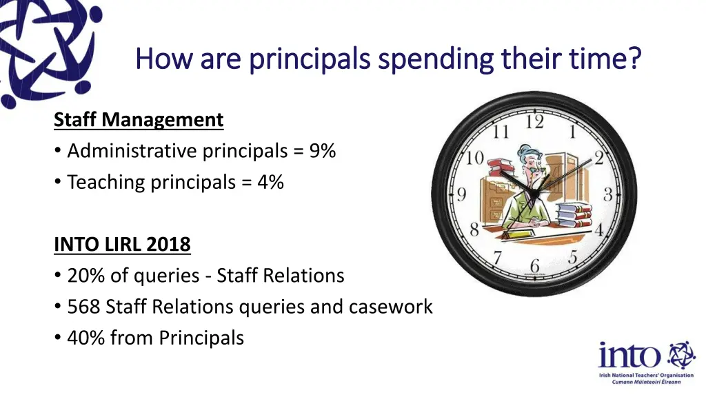 how are principals spending their time