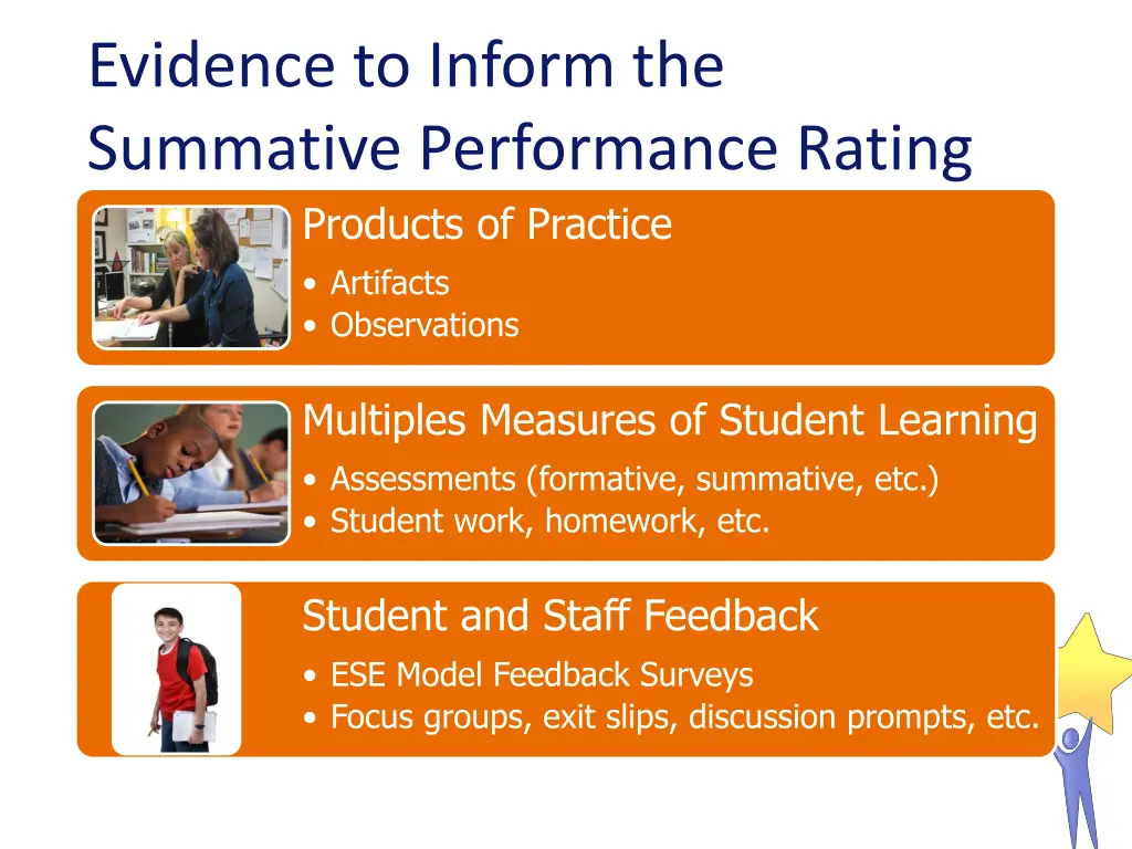 evidence to inform the summative performance