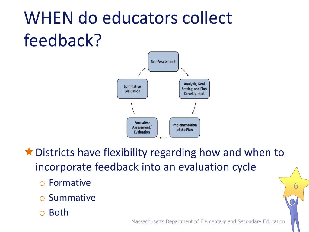 when do educators collect feedback