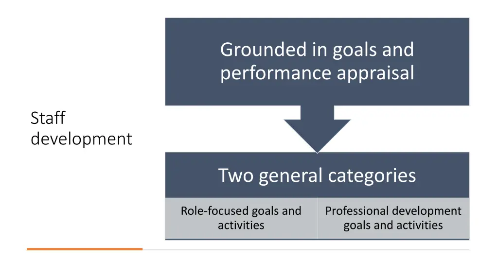 grounded in goals and performance appraisal