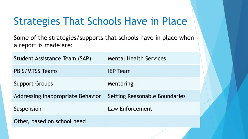 strategies that schools have in place