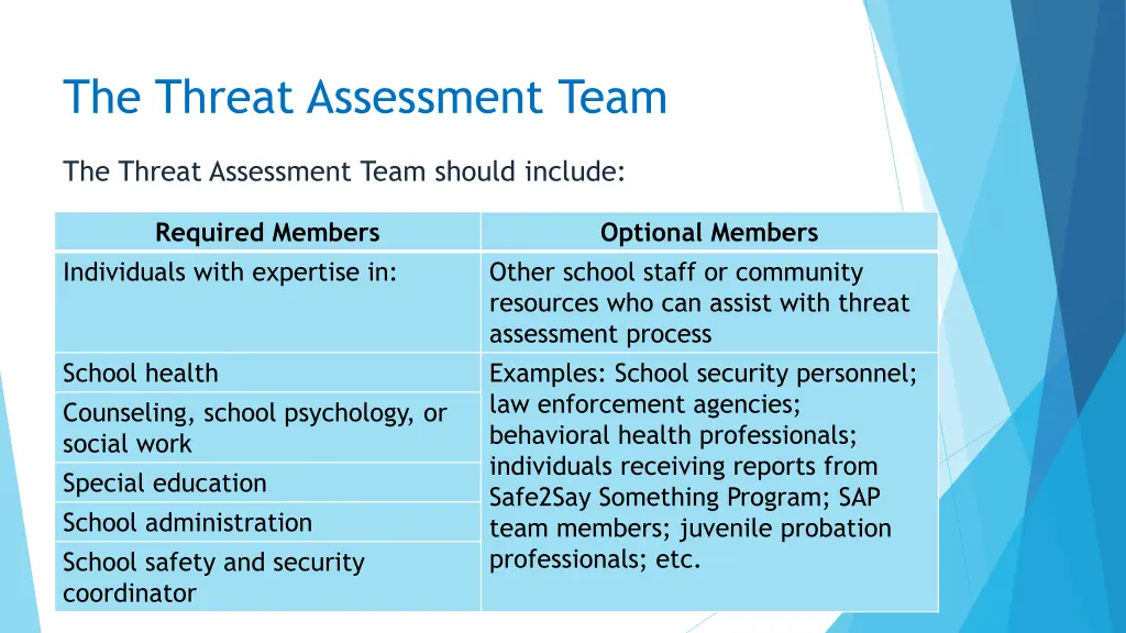 the threat assessment team 1