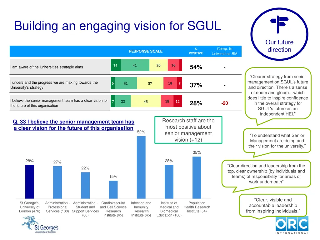 building an engaging vision for sgul