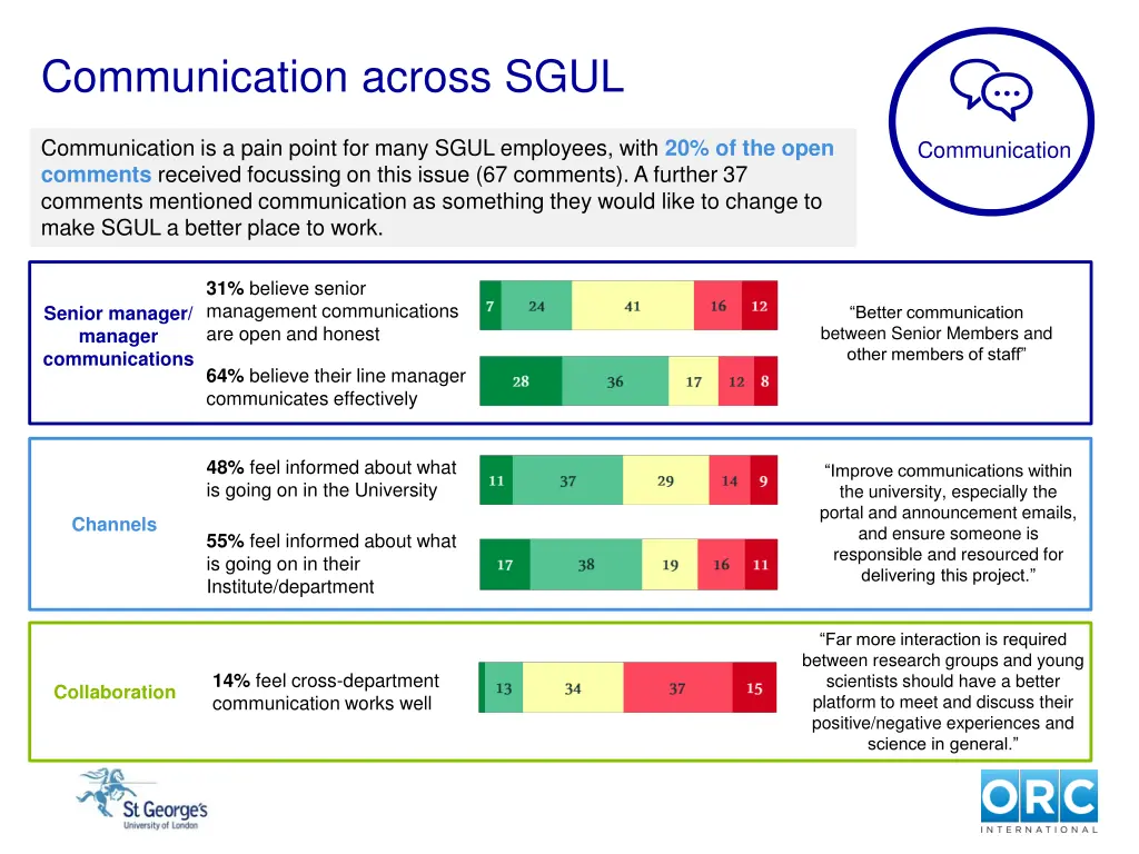 communication across sgul