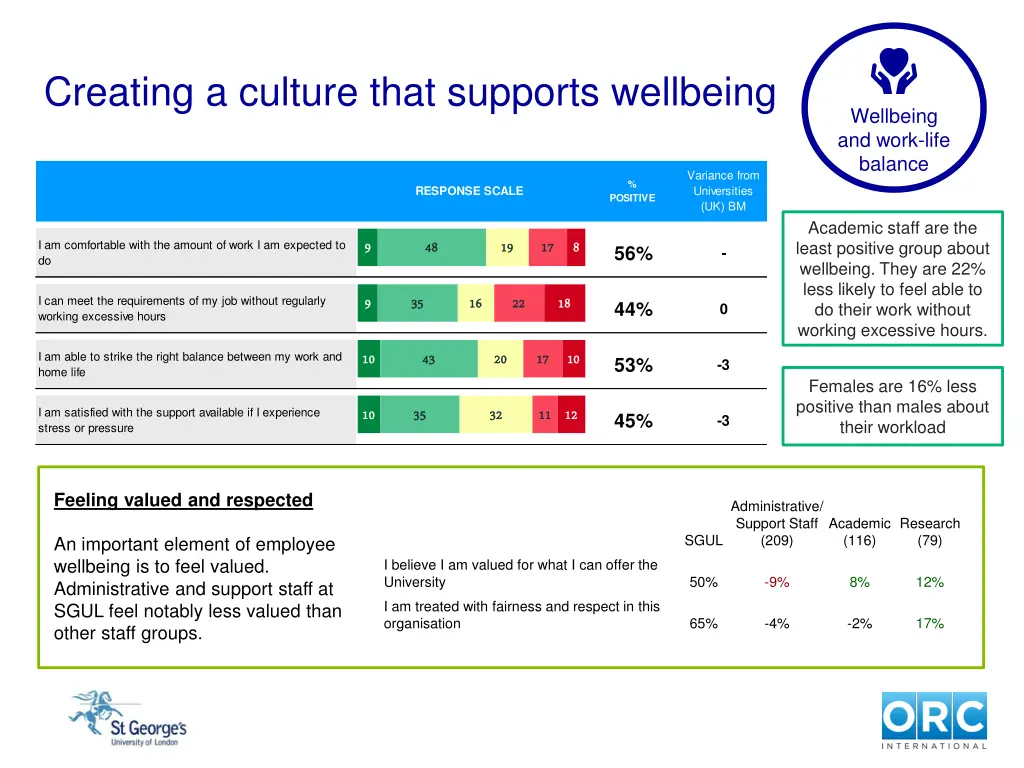 creating a culture that supports wellbeing