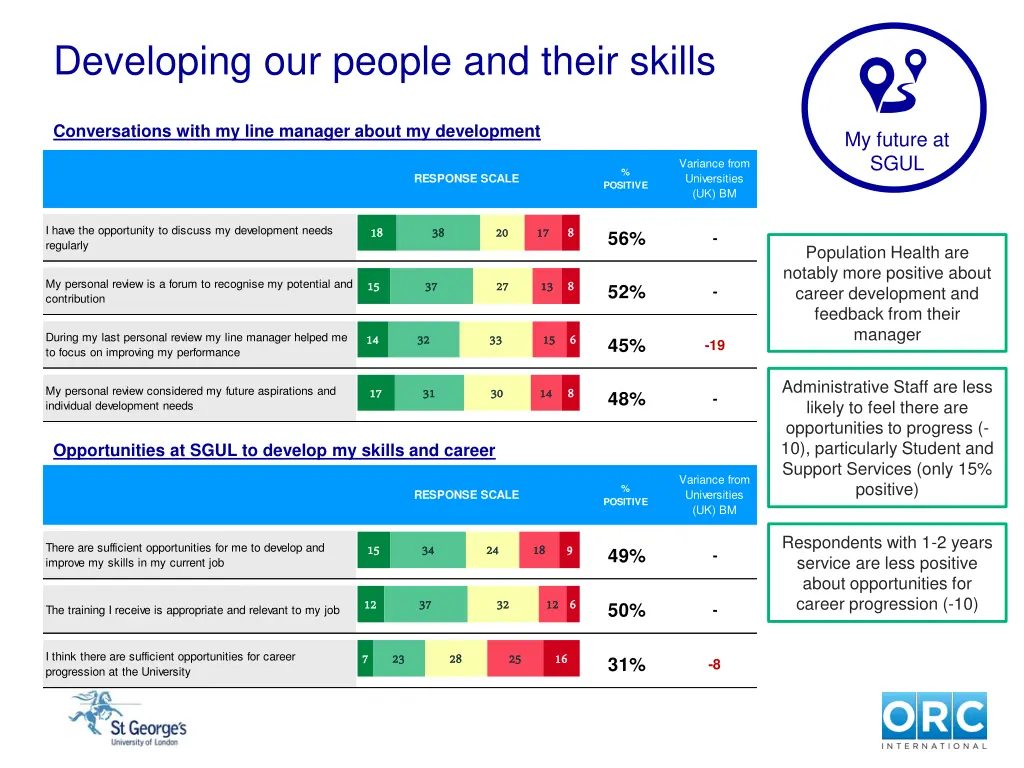 developing our people and their skills