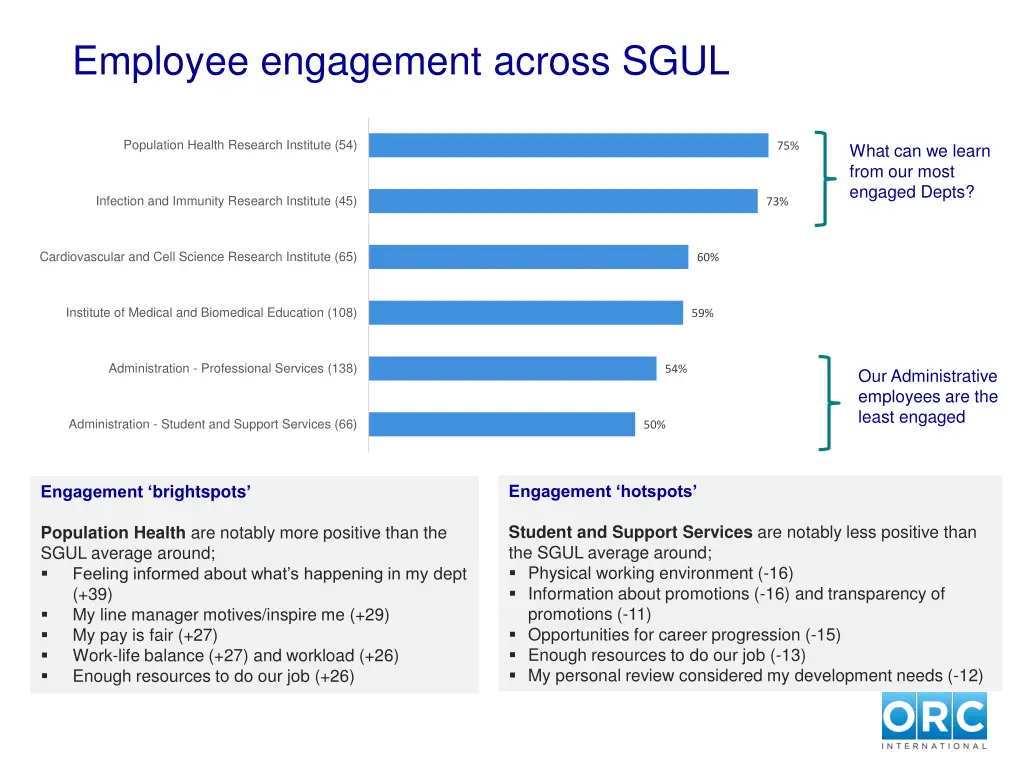 employee engagement across sgul