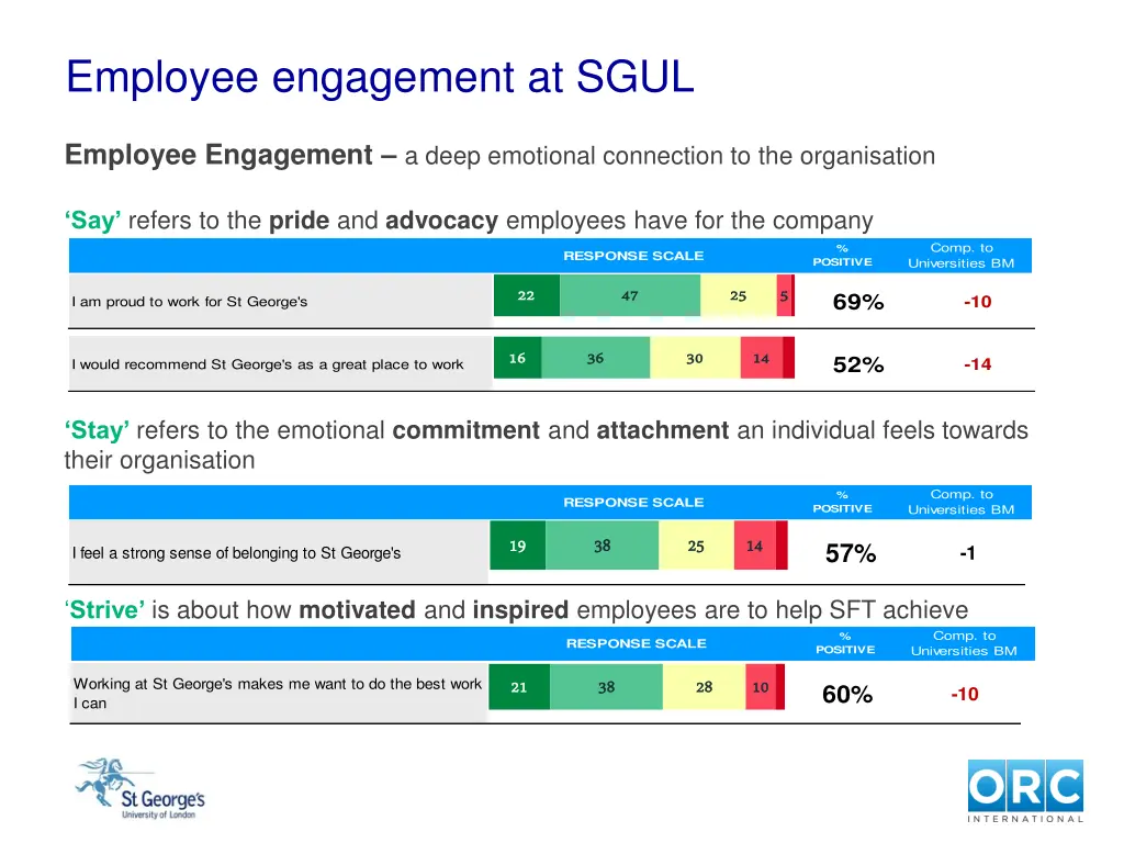 employee engagement at sgul